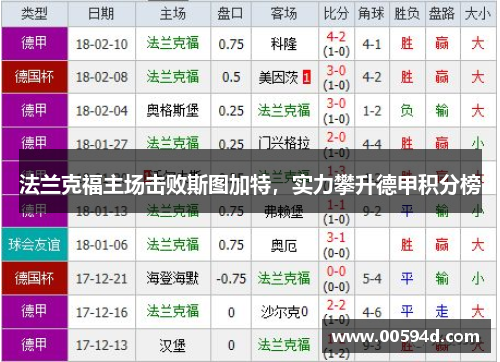 法兰克福主场击败斯图加特，实力攀升德甲积分榜