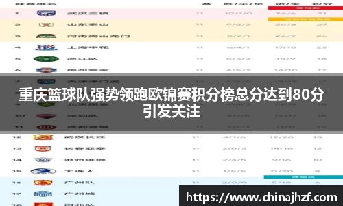 重庆篮球队强势领跑欧锦赛积分榜总分达到80分引发关注