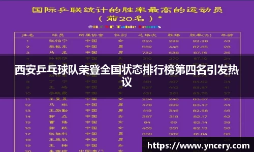 西安乒乓球队荣登全国状态排行榜第四名引发热议
