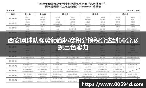 西安网球队强势领跑杯赛积分榜积分达到66分展现出色实力