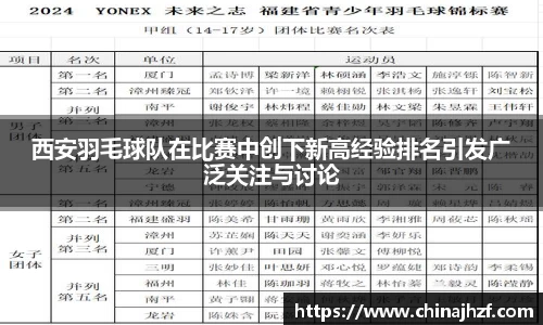 西安羽毛球队在比赛中创下新高经验排名引发广泛关注与讨论