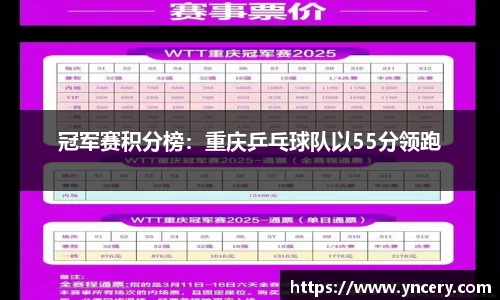 冠军赛积分榜：重庆乒乓球队以55分领跑