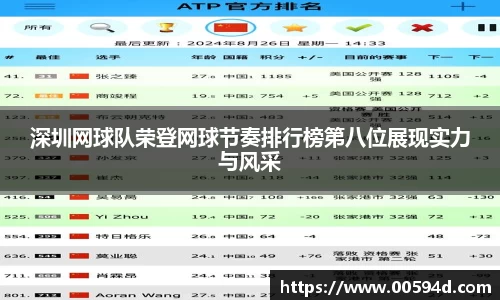 深圳网球队荣登网球节奏排行榜第八位展现实力与风采