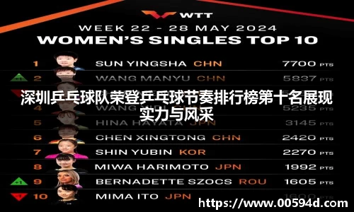 深圳乒乓球队荣登乒乓球节奏排行榜第十名展现实力与风采