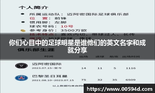 你们心目中的足球明星是谁他们的英文名字和成就分享