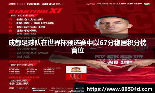 成都足球队在世界杯预选赛中以67分稳居积分榜首位